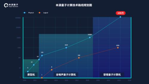 2025年 合肥有望誕生專用量子計算機，引領量子計算技術新服務