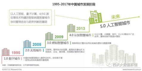 艾瑞發布重磅AI城市報告 商湯等領軍企業引領城市智能化新征程，量子計算助力技術突破